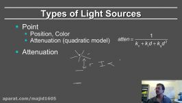 Online Graphics Course OpenGL Shading Lighting and Shading