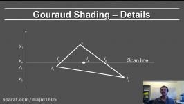 Online Graphics Course OpenGL Shading Gouraud and Phong