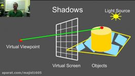 Online Graphics Course Ray Tracing 2 Lighting