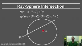 Online Graphics Course RayTracing 2 Ray Object Intersection