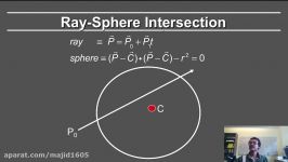 Online Graphics Course Raytracing 1 Intersections