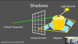 Online Graphics Course Raytracing 1 Shadows and Reflections