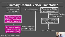 Online Graphics Course OpenGL 2 Matrix Stacks and Transforms OpenGL 3+