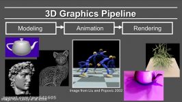 Online Graphics Overview Course Outline and Logistics