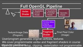 Online Graphics Course OpenGL 1 Initializing Shaders OpenGL 3+