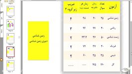 سبد مطالعاتی قسمت چهارم