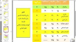 سبد مطالعاتی قسمت پنجم