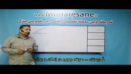 آموزش نسبت های مثلثاتی سینوس کسینوس تانژانت کتانژانت