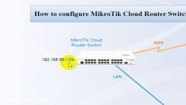 How to configure MikroTik Cloud Router Switch