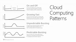 Microsoft Azure Overview