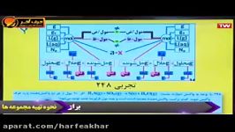 شیمی کنکور موسسه حرف آخرمطابقت شیمی استاد شیروانی