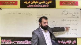 آموزش نگاشت درس ریاضی مهندسی توسط دکتر علی یوسفی