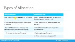 بخش دهم  SAP CO Cost Center Allocation