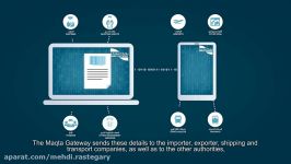 MAQTA Fully automated Port Community System PCS by ADPC