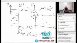 کلاس آنلاین اقتصاد کنکور ارشد نگاره