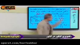 فیزیک کنکور موسسه حرف آخر فیزیک استاد کامیار