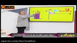 فیزیک کنکور موسسه حرف آخرمثال آموزشی سقوط آزاد کامیار