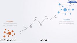 تفکر سیستمی پارادایم های تحلیلی ترکیبی