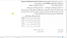 ساختمان داده طراحی الگوریتم دکتری 96 قسمت 2