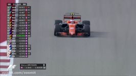 Formula one 2017 US Grand Prix Qualifying Highlights