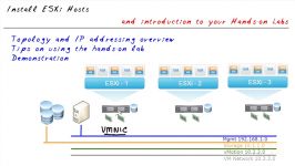 Installing ESXi