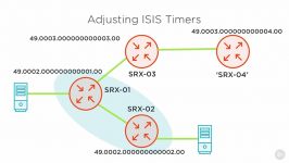 دوره یادگیری Juniper Networks JNCIS ENT Intermediate S