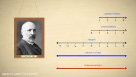 Pre Algebra  Real Numbers