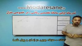 آموزش مثلثات ریاضی دهم سری سوم