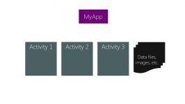 AND101 Xamarin.Android Activities