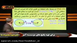 گرما وفشار استاد کامیار