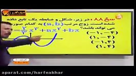 ریاضی کنکور موسسه حرف آخر حل تست نمودار تابع خطی منتظری