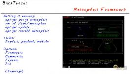 Metasploit Framework 2040 Backtrack and Kali Linux