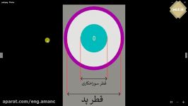 آشنایی پدها مسیرها در آلتیوم دیزاینر