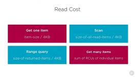 آموزش ساده تا پیشرفته AWS DynamoDB