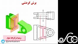 پاورپوینت نقشه کشی صنعتی استاد متقی پور انواع برش