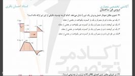 پاسخ تصوریری درس ایستایی سیستم آزمون اکادمی معماری