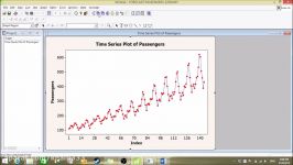 Forecasting using minitab Time series plot