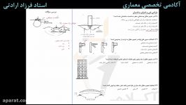 پاسخ تصویری در عناصر جزئیات آزمون اکادمی معماری