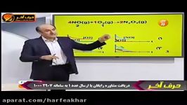 شیمی کنکور موسسه حرف آخرتمرین نمودارها استاد شیروانی