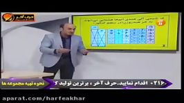 شیمی کنکور موسسه حرف آخرمبحث پیوند کوالانسی شیروانی