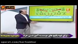 شیمی کنکور موسسه حرف آخرمطابقت شیمی استاد شیروانی