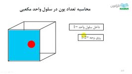 آموزش شیمی معدنی ۱ درس 4 جامدات یونی  ساختار شبكه های بلوری انواع نقص بلوری