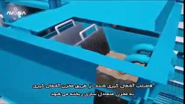 عملکرد تصفیه فاضلاب به روش MBBR به کمک مدیای معلق