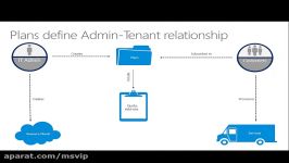 معرفی Windows Azure Pack