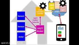 MQTT Broker Bridge on the ESP8266