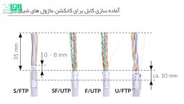 آموزش نصب کانکشن ماژول 90 درجه Cat.6A EL