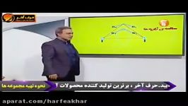 فیزیک کنکور موسسه حرف آخر قانون آمپرتدریسکامیار