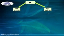 Approach to Acid Base Disturbances Made Easy