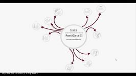 ویدئو معرفی دوره امنیتی NSE4 – FortiGate II