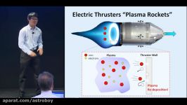 Traveling to Mars with immortal plasma rockets